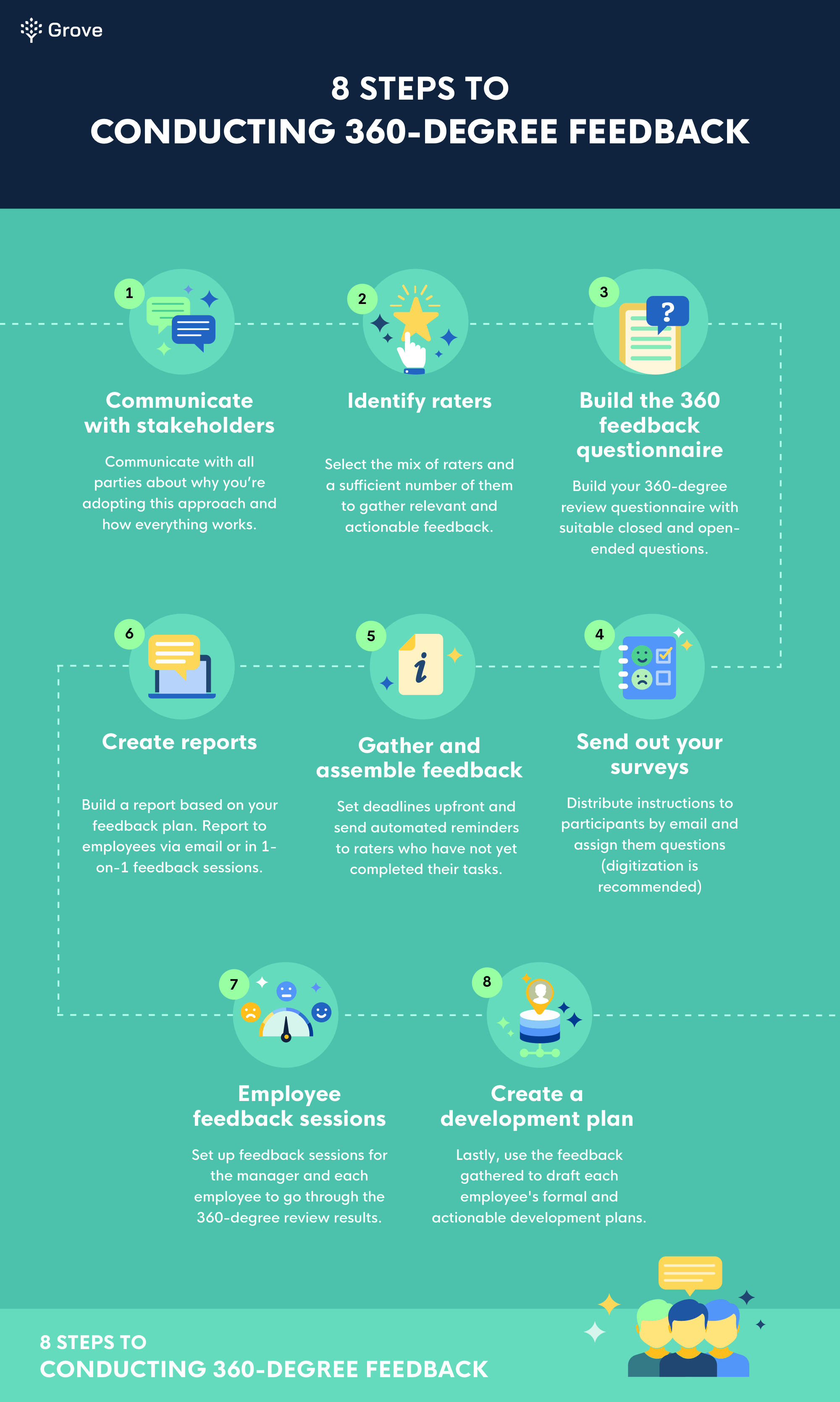 Guide To Conducting 360-degree Feedback Strategy For Managers